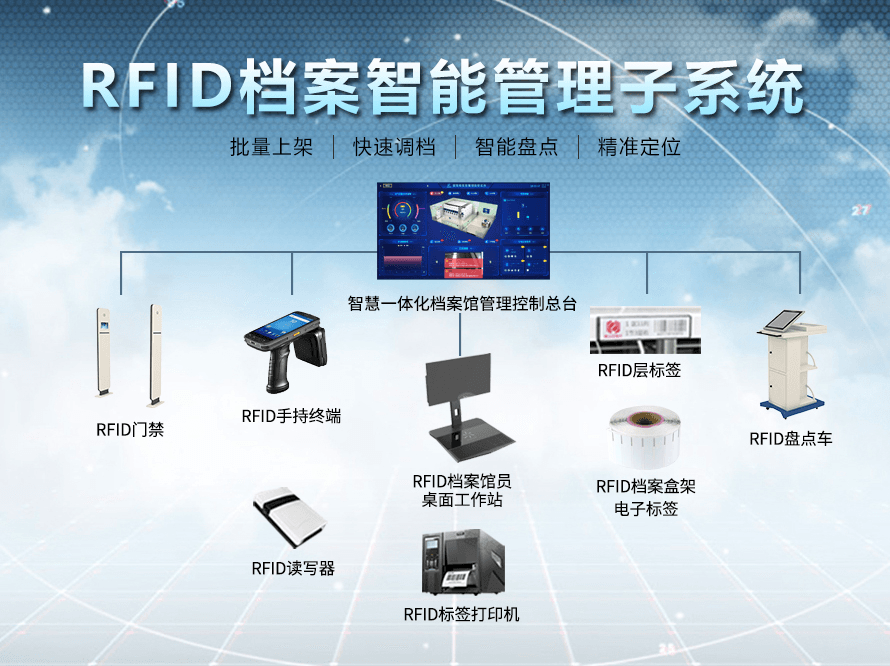 RFID电子标签管理系统